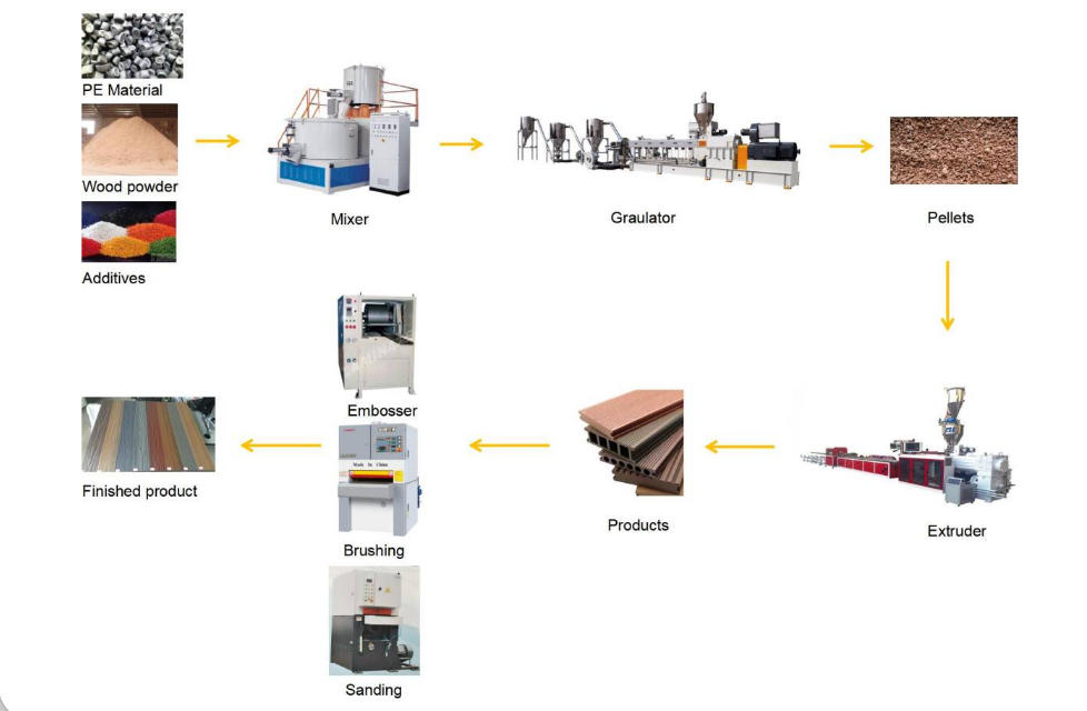 pe-wpc-extrusion-line-2.jpg